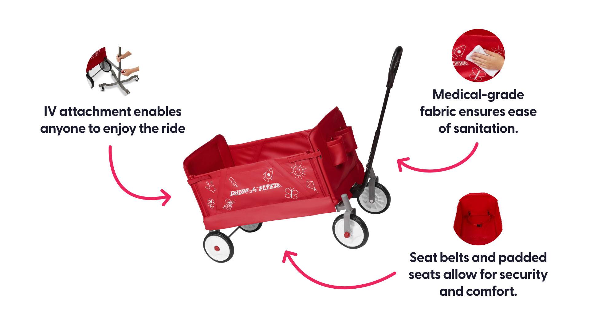 Starlight Radio Flyer Hero Wagons Infographic